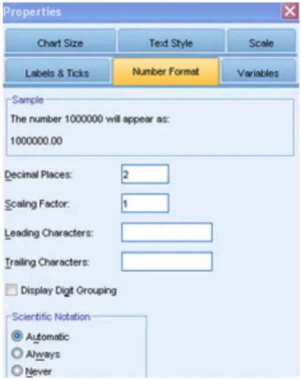 Properties Chart Size Text Style Scale Labels & Ticks Number Format Variables Sample The number 1000000 will appear as: 1000000.00 Decimal Places: 2 Scaling Factor: 1 Leading Characters: Trailing Characters: □ Display Digit Grouping Scientific Notation ● Automatic ○ Always ○ Never