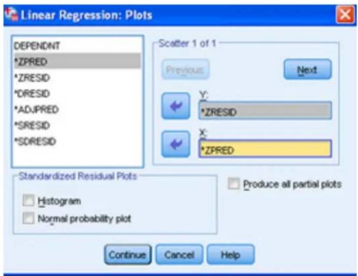 Linear Regression: Plots DEPENDNT *ZPRED *ZRESID *DRESID *ADJRED *SRESID *SDRESID Scatter 1 of 1 Previous Next Y: *ZRESID X: *ZPRED Standardized Residual Plots Histogram Normal probability plot Produce all partial plots Continue Cancel Help