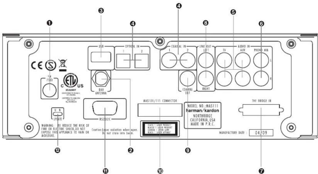 ① ③ ④ ⑤ ⑥ USB OPTION IN 1 2 COASTAL IN 1 2 LINE OUT LEFT TV AUDIO IN AUX PHOND MAN ⑦ CE S 75Ω C ETV US S132407 CONVATORS FOR CHAPES, STOCKERS, CONTROL TO CHAPES IN RADIATION NO REFERENCE DAB ANTENNA U N UPDATE NS202C WARNING: TO REDUCE THE RISK OF FINE OR ELECTRIC SHOCK, DO NOT EXPOSE THIS APPLIANCE TO RAIN OR MOISTURE. ⑫ ⑪ ⑫ ⑩ ⑨ MAST01/111 CONNECTOR MODEL NO.:MAS111 harman/kardon NORTHRIDGE CALIFORNIA, USA MADE IN P.R.C. THYBRIDGE IN STARS + LARGE PRODUITS: BLATIC + LATER PRODUITS: LISMA + LATER LATER BLATS + LARGE APPROVAL MANUFACTURE DATE : 04/09