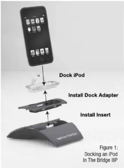 Dock iPod Install Dock Adapter Install Insert Figure 1: Docking an iPod In The Bridge IIIP