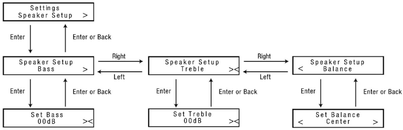 HARMAN KARDON MAS 102 - Program Station Presets - 1