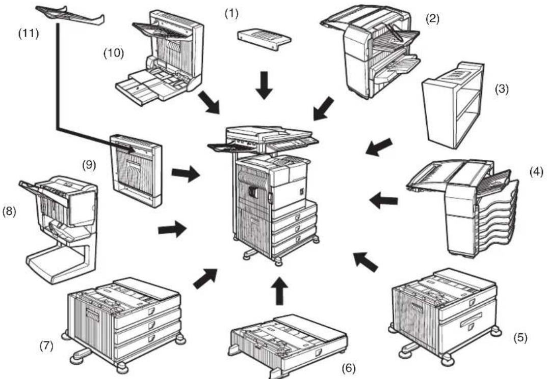 SHARP MX-M450N - Part names and functions of peripheral devices - 1