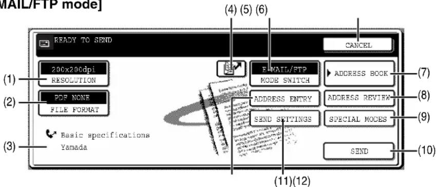MAIL/FTP mode] READY TO SEND CANCEL 200x200dpi RESOLUTION PDP NONE FILE FORMAT E-MAIL/FTP MODE SWITCH ADDRESS BOOK ADDRESS ENTRY ADDRESS REVIEW SEND SETTINGS SPECIAL MODES SEND (1) (2) (3) (4) (5) (6) (7) (8) (9) (10) (11)(12)