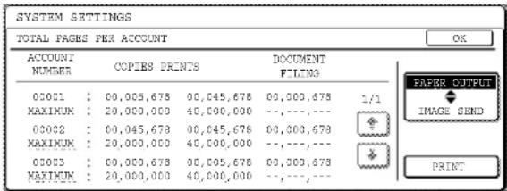 SYSTEM SETTINGS TOTAL PAGES PER ACCOUNT ACCOUNT NUMBER COPIB5 PRINTS DOCUMENT PILINGS 00001 : 00,005,678 00,045,678 00,000,678 1/1 MAXIMUM : 20,000,000 40,000,000 ---,---,--- 00002 : 00,045,678 00,045,678 00,000,678 MAXIMUM : 20,000,000 40,000,000 ---,---,--- 00003 : 00,000,678 00,095,678 00,000,678 MAXIMUM : 20,000,000 40,000,000 ---,---,--- OK PAPER OUTPUT IMAGE SEND PRINT