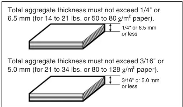 Total aggregate thickness must not exceed 1/4" or 6.5 mm (for 14 to 21 lbs. or 50 to 80 g/m² paper). 1/4" or 6.5 mm or less Total aggregate thickness must not exceed 3/16" or 5.0 mm (for 21 to 34 lbs. or 80 to 128 g/m² paper). 3/16" or 5.0 mm or less