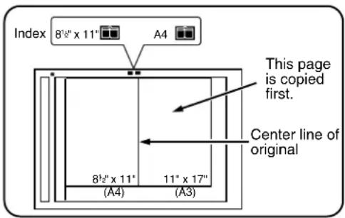 Index 8½" x 11" A4 This page is copied first. Center line of original 8½" x 11" (11" x 17") (A4) (A3)