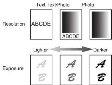 Text Text/Photo Photo Resolution ABCDE ABCDE Lighter Darker Exposure A A A B B