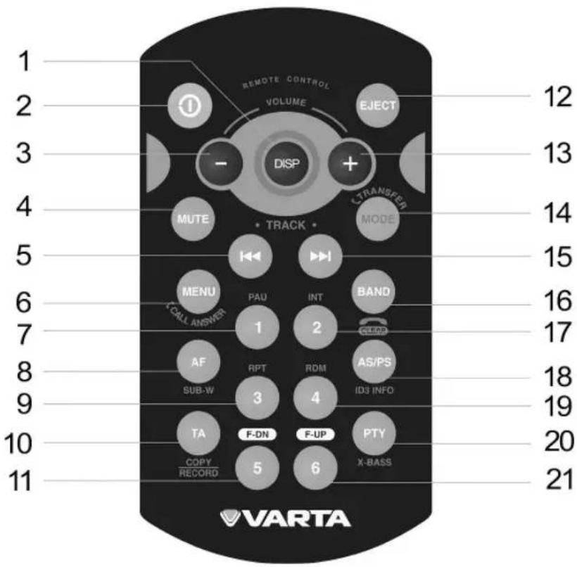 REMOTE CONTROL VOLUME EJECT - DISP + TRANSFER MUTE TRACK * MODE MENU CALL ANSWER PAU INT BAND 1 2 CLOP AF RPT RDM AS/PS SUB-W 3 4 IDS INFO TA F-DN F-UP PTY COPY RECORD 5 6 X-BASS 12 13 14 15 16 17 18 19 20 21 VARTA