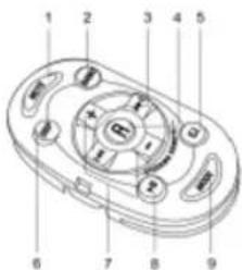 Labeled diagram of a mobile phone with numbered parts for identification