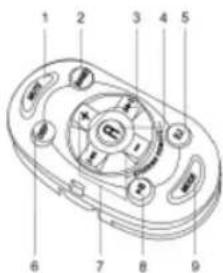 Labeled diagram of a device with numbered parts for identification