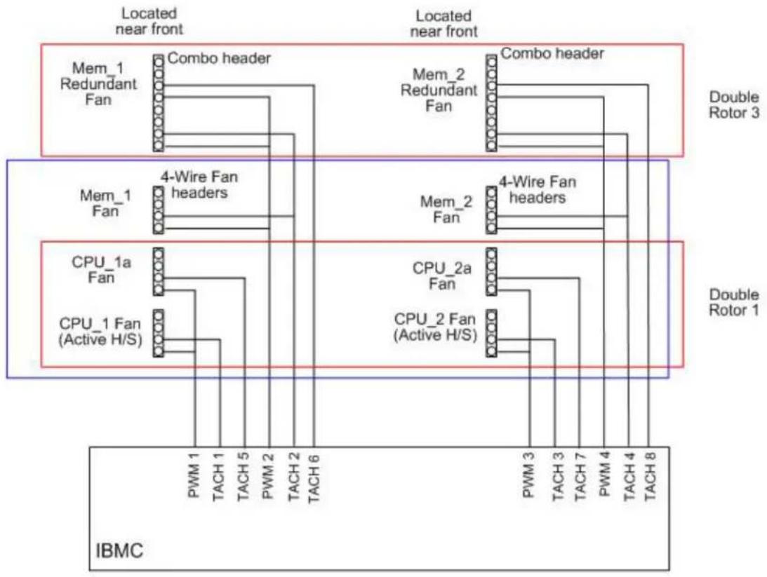 INTEL S5500WB - Fan Speed Control Thermal Management - 2