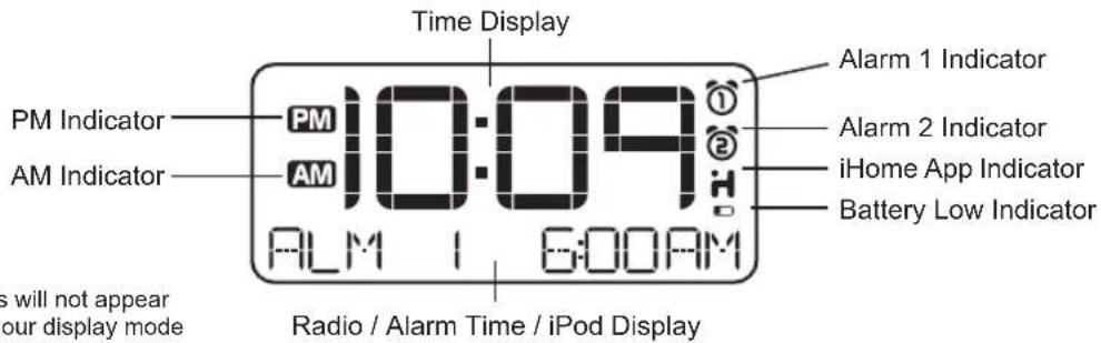 Time Display PM Indicator 10:09 AM Indicator ALM 1 6:00AM Alarm 1 Indicator Alarm 2 Indicator iHome App Indicator Battery Low Indicator Radio / Alarm Time / iPod Display Ms will not appear our display mode
