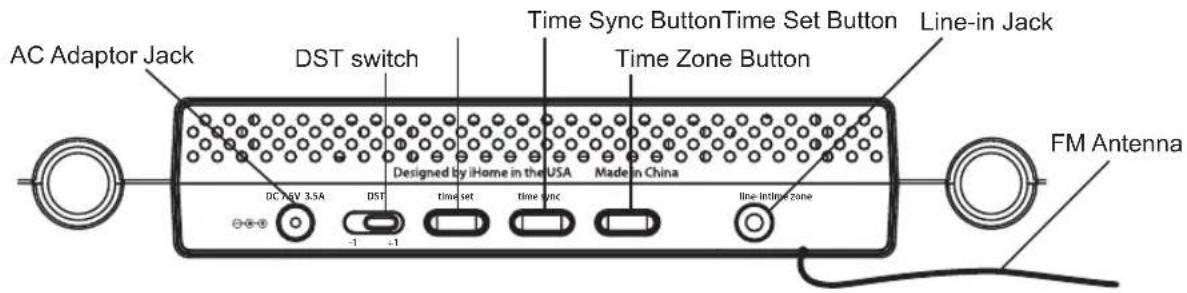 AC Adaptor Jack DST switch Time Sync Button Time Set Button Time Zone Button Line-in Jack Designed by iHome in the USA Made in China DC 3.5A DST time set time sync line-in line zone FM Antenna
