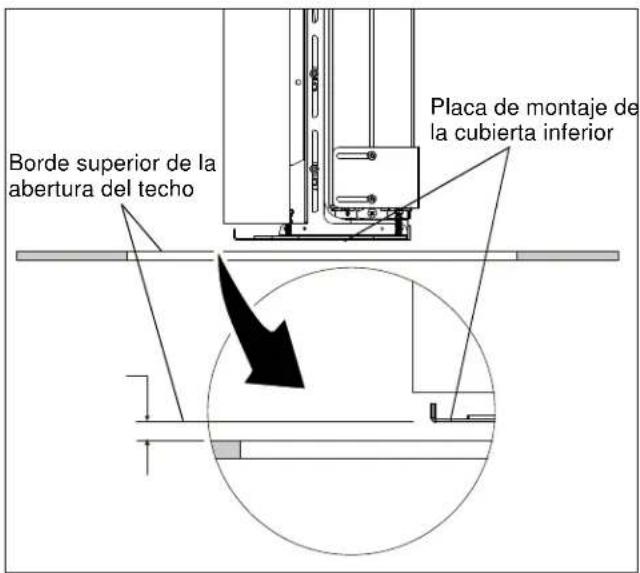 Borde superior de la abertura del techo Placa de montaje de la cubierta inferior