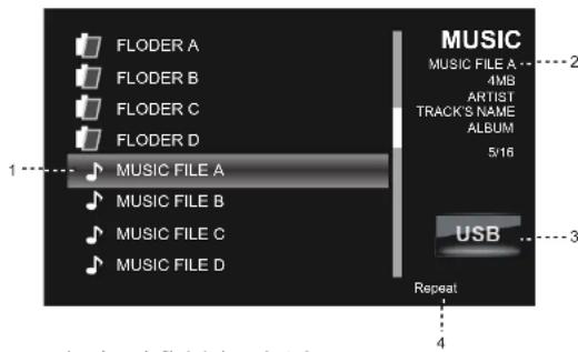 FLODER A FLODER B FLODER C FLODER D MUSIC FILE A MUSIC FILE B MUSIC FILE C MUSIC FILE D MUSIC FILE A -- 2 4MB ARTIST TRACK'S NAME ALBUM 5/16 USB Repeat 4 A music file is being selected
