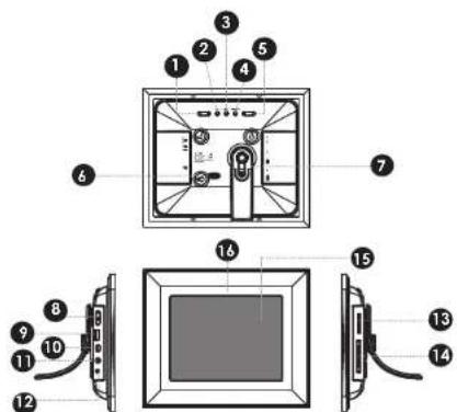 Diagram of a monitor with numbered parts and labeled front, side, and top views