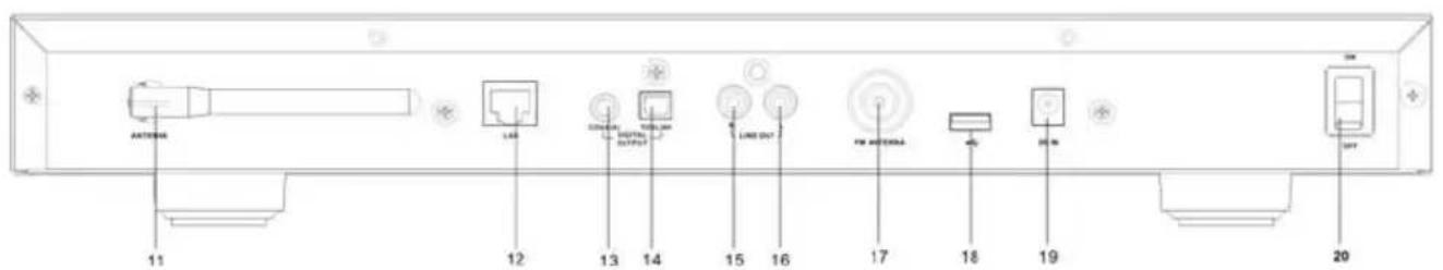 Grace Digital Audio Tuner GDI-IRDT200 - Contents - 2