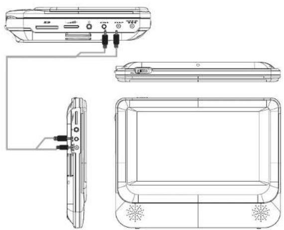 CURTIS SDVD8737 - Connecting to the monitor - 1