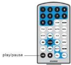 play/pause