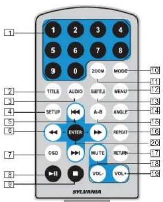 1 2 3 4 5 6 7 8 9 0 ZOOM MODE 10 11 12 13 14 15 16 17 18 19 TITLE AUDIO SUBTITLE MENU SETUP A-B ANGLE ENTER REPEAT CSD MUTE RETURN- VOL- VOL- SYLVANIA
