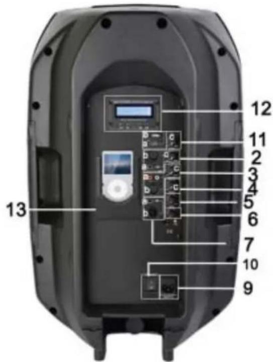 Labeled diagram of a device interior with numbered components and control panel layout