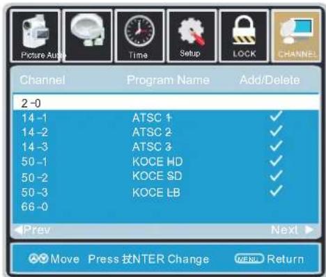 Picture Audio Time Setup LOCK CHANNEL Channel Program Name Add/Delete 2 -0 14 -1 ATSC 1 ✓ 14 -2 ATSC 2 ✓ 14 -3 ATSC 3 ✓ 50 -1 KOCE HD ✓ 50 -2 KOCE SD ✓ 50 -3 KOCE LB ✓ 66 -0 Prev Next ▶ Move Press 扫NTER Change MEN Return
