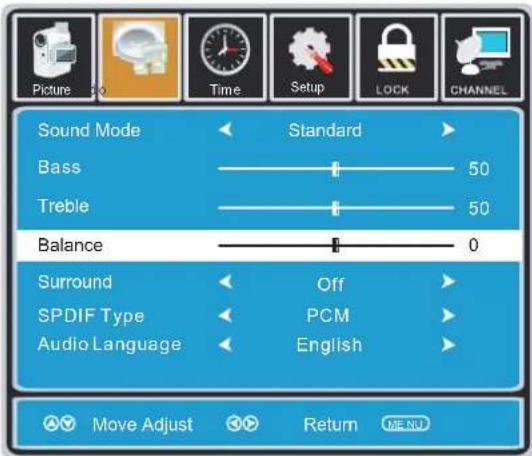 Sound Mode Bass Treble Balance Surround SPDIF Type Audio Language Standard 50 50 0 Off PCM English Move Adjust Return MENU
