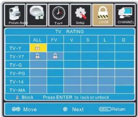 Picture Audio Tim0 Setup LOCK CHANNEL TV RATING ALL FV V S L D TV-Y TV-Y7 TV-G TV-PG TV-14 TV-MA Block Press ENTER to lock or unlock Move Next MENU Return