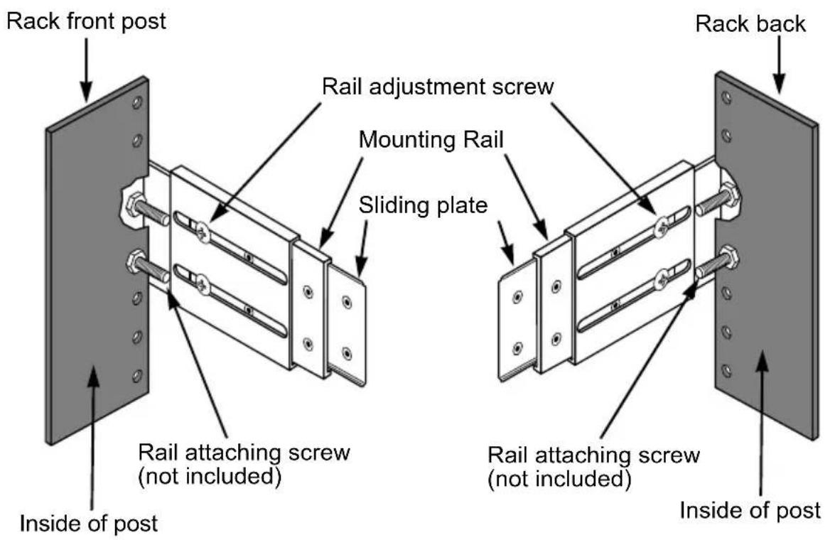 Rack front post Rail adjustment screw Mounting Rail Sliding plate Rack back Inside of post Rail attaching screw (not included) Rail attaching screw (not included) Inside of post