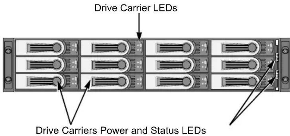 Drive Carrier LEDs Drive Carriers Power and Status LEDs