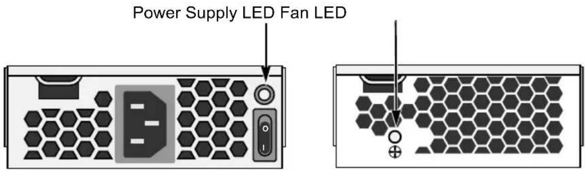 Power Supply LED Fan LED