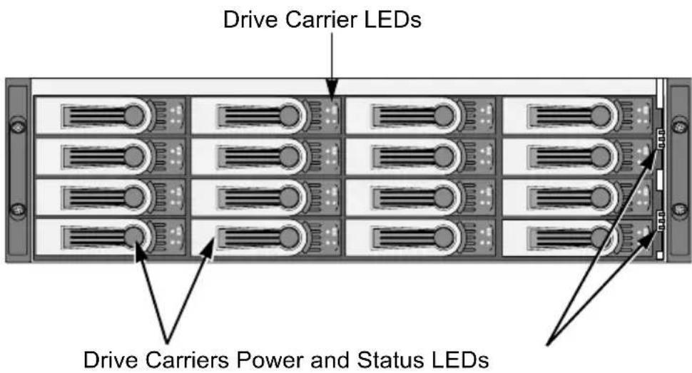 Drive Carrier LEDs Drive Carriers Power and Status LEDs