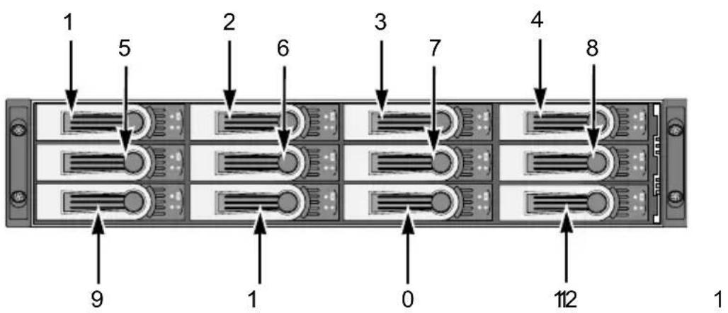1 5 2 6 3 7 4 8 9 1 0 112 1
