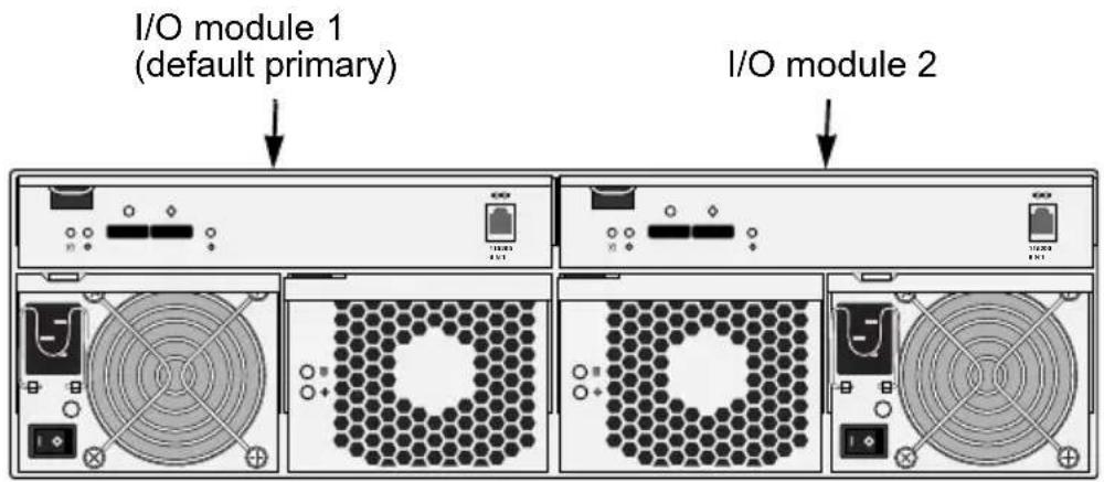 I/O module 1 (default primary) I/O module 2