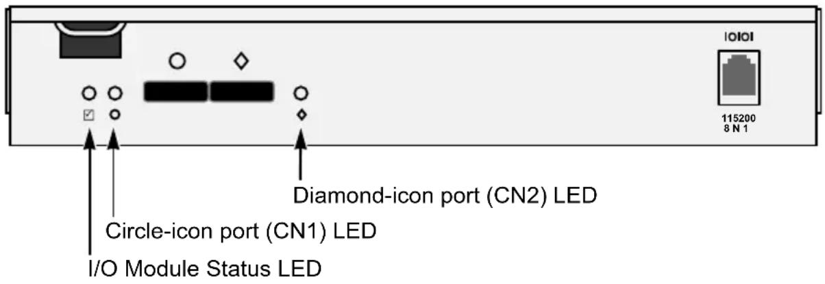 Diamond-icon port (CN2) LED Circle-icon port (CN1) LED I/O Module Status LED