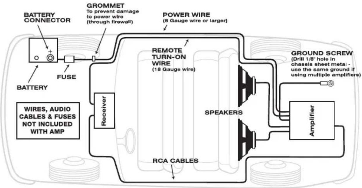 Scosche HDA4002 - ROUTING CABLES AND WIRES - 1
