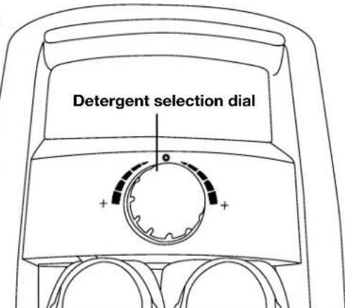 Detergent selection dial