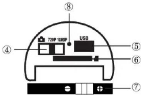 720P 1080P USB ④ ⑧ ⑤ ⑥ ⑦