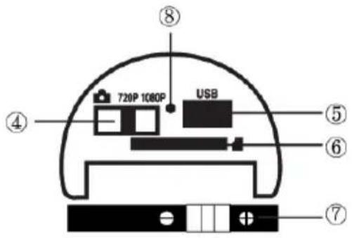 720P 1080P USB ④ ⑧ ⑤ ⑥ ⑦