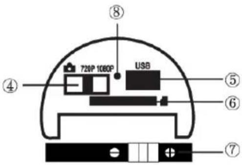 720P 1060P USB ④ ⑧ ⑤ ⑥ ⑦