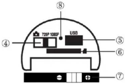 720P 1060P USB ④ ⑧ ⑤ ⑥ ⑦