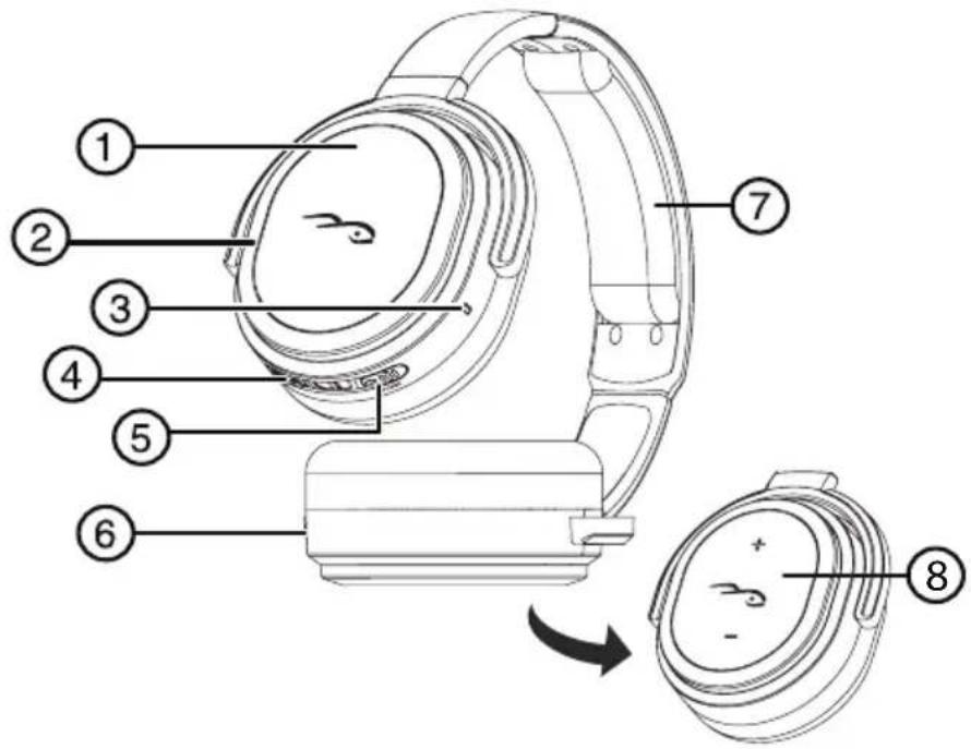 Technical diagram of a wearable device with numbered parts and labeled features