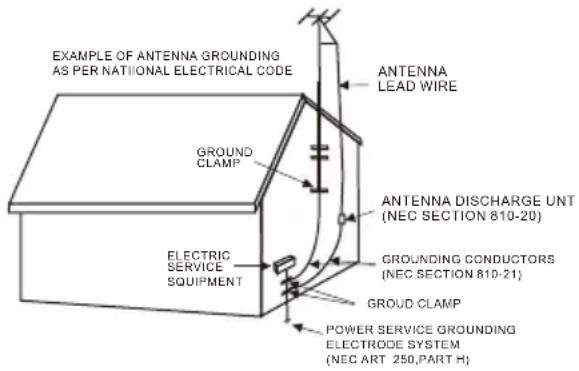 EXAMPLE OF ANTENNA GROUNDING AS PER NATIONAL ELECTRICAL CODE ANTENNA LEAD WIRE GROUND CLAMP ANTENNA DISCHARGE UNT (NEC SECTION 810-20) GROUNDED CONDUCTORS (NEC SECTION 810-21) GROUD CLAMP ELECTRIC SERVICE S EQUIPMENT POWER SERVICE GROUNDING ELECTRODE SYSTEM (NEC ART 250,PART H)