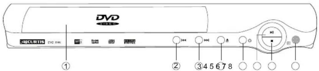 DVD SECURTIS DVD 1046 MP3 站点 2000 防音 ① ② ③ 4 5 6 7 8