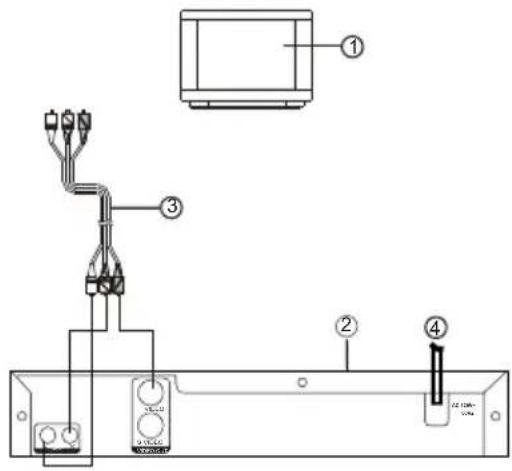 Diagram of a device panel with labeled components including cable, connectors, and a monitor, showing wiring connections and a control knob.