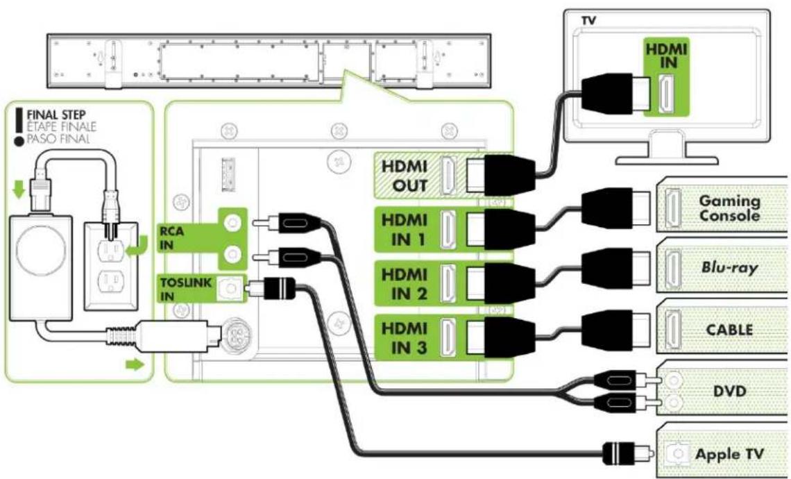 DEFINITIVE TECHNOLOGY SoloCinema XTR - Connection Method #1: - 1