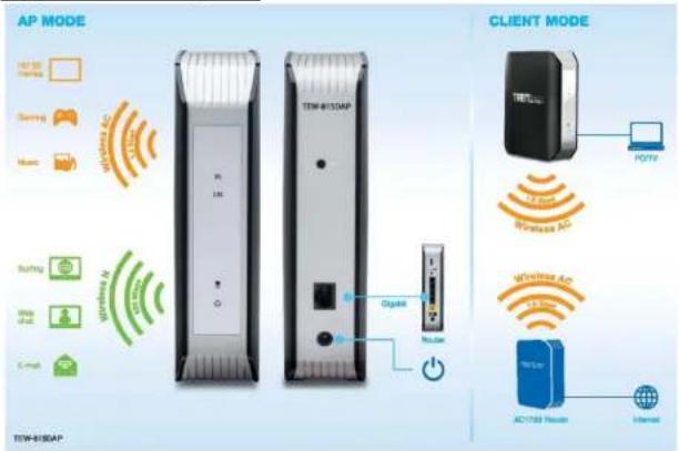 AP MODE TETM-8150AP CLIENT MODE TETM-8150AP Serving Music Switch Wire shut E-mail R/W AC/1788 Router Internal Digital Router POTV Wireless AP Wireless Ap TETM-8150AP