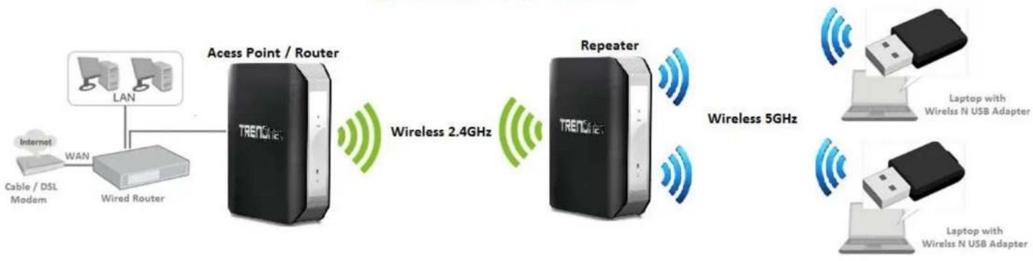 TRENDNET TEW-815DAP - Wireless Range Extender (AP Repeater) - 2