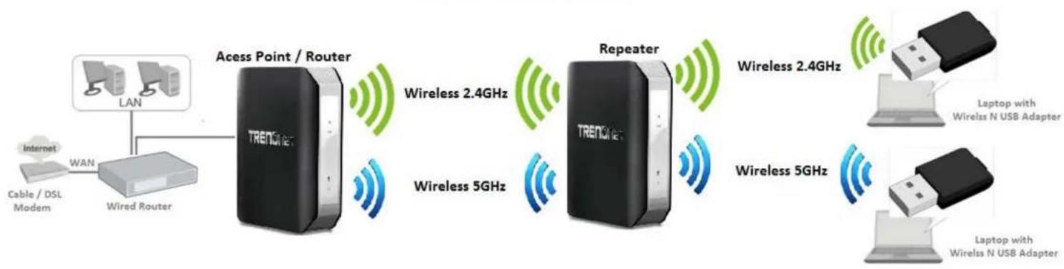 TRENDNET TEW-815DAP - Wireless Range Extender (AP Repeater) - 1