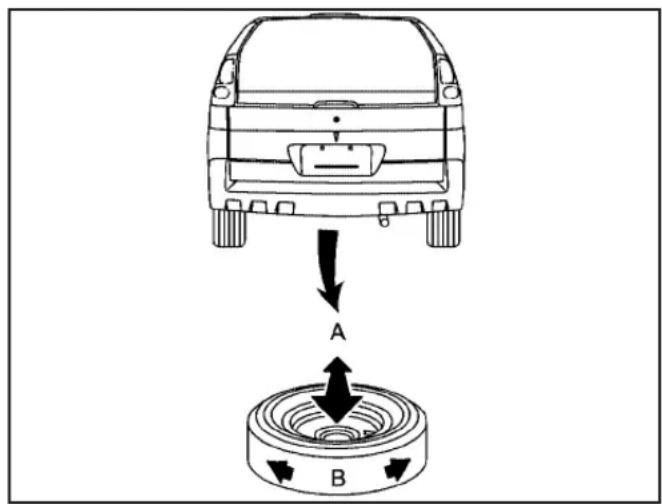 Diagram showing car front view with labeled directional arrows A and B indicating movement or force on a circular component.